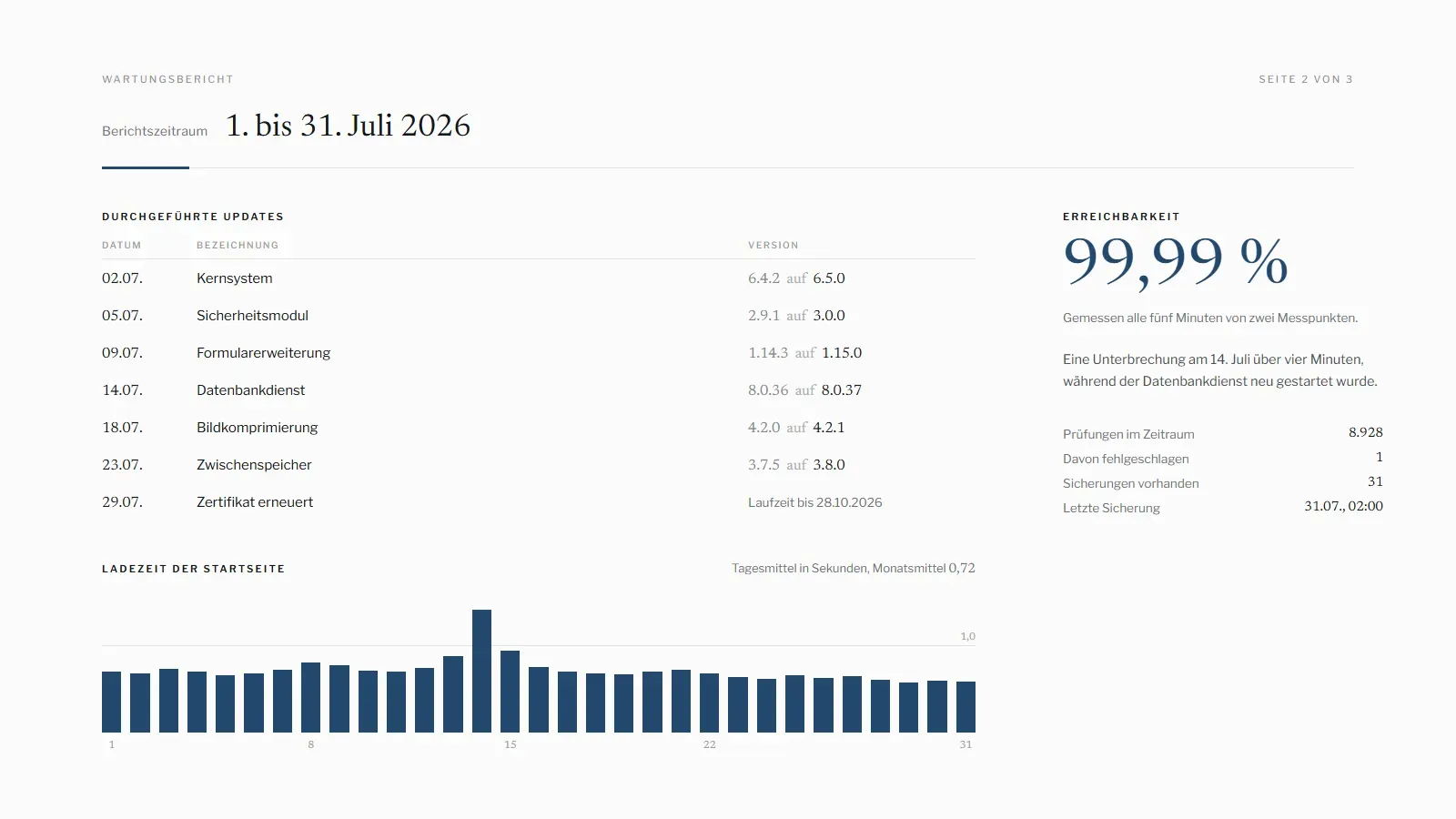 Beispiel WordPress Wartungsvertrag-Bericht